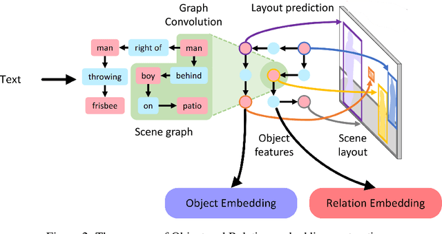 Figure 3 for Swinv2-Imagen: Hierarchical Vision Transformer Diffusion Models for Text-to-Image Generation
