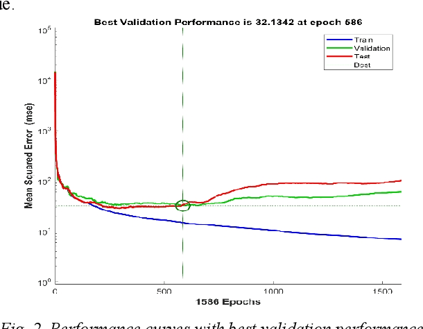 Figure 3 for Non-Reference Quality Monitoring of Digital Images using Gradient Statistics and Feedforward Neural Networks