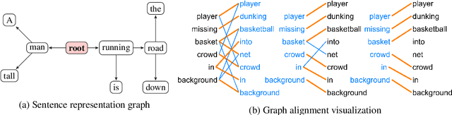 Figure 3 for NeuralLog: Natural Language Inference with Joint Neural and Logical Reasoning