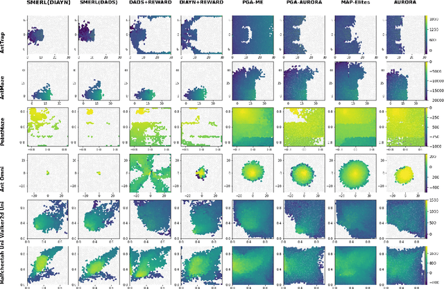 Figure 3 for Neuroevolution is a Competitive Alternative to Reinforcement Learning for Skill Discovery