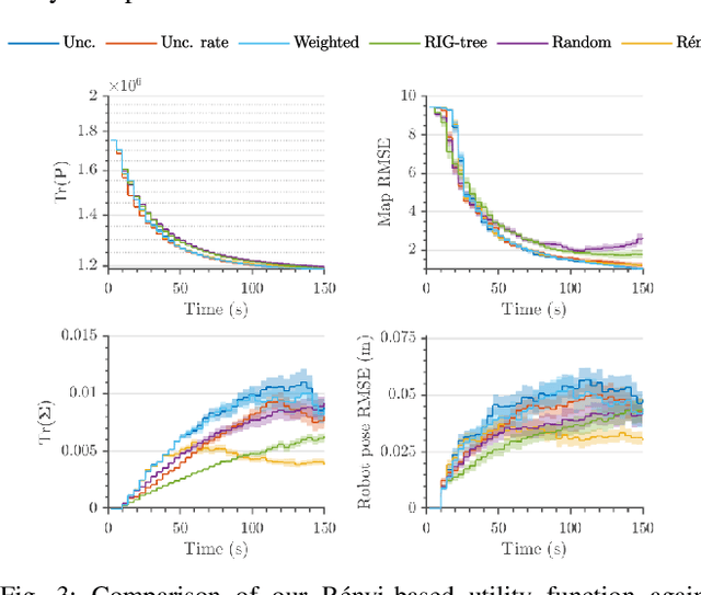 Figure 3 for Informative Path Planning and Mapping for Active Sensing Under Localization Uncertainty
