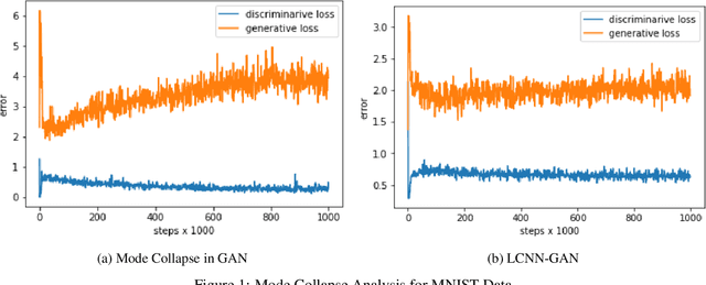 Figure 1 for Complexity Controlled Generative Adversarial Networks
