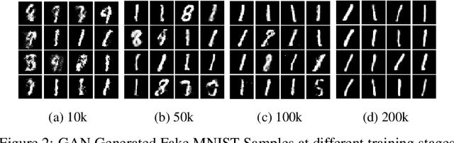Figure 3 for Complexity Controlled Generative Adversarial Networks