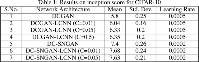 Figure 2 for Complexity Controlled Generative Adversarial Networks