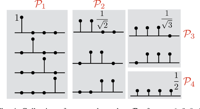 Figure 4 for Machine Learning for Geometrically-Consistent Angular Spread Function Estimation in Massive MIMO