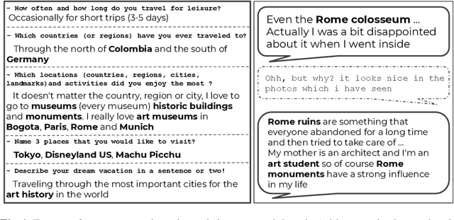 Figure 1 for You Get What You Chat: Using Conversations to Personalize Search-based Recommendations