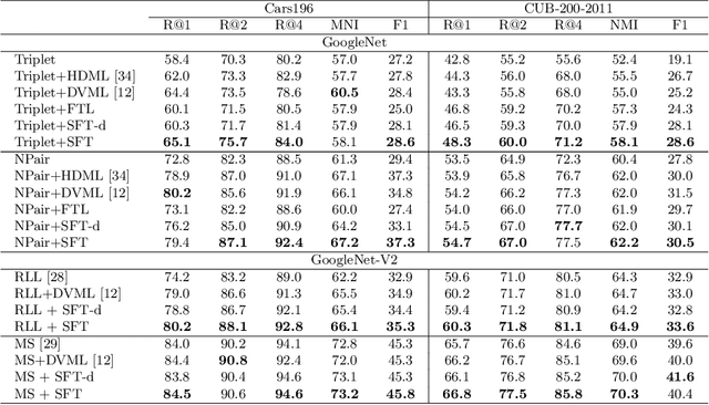 Figure 2 for Spherical Feature Transform for Deep Metric Learning