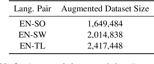 Figure 3 for Cross-language Sentence Selection via Data Augmentation and Rationale Training