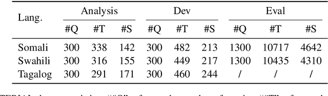 Figure 4 for Cross-language Sentence Selection via Data Augmentation and Rationale Training