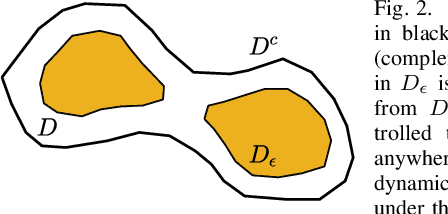 Figure 2 for Planning with Learned Dynamics: Guaranteed Safety and Reachability via Lipschitz Constants