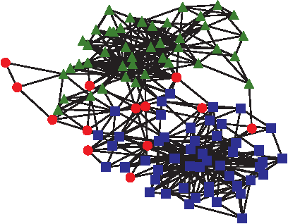 Figure 3 for Community Detection Algorithm Combining Stochastic Block Model and Attribute Data Clustering