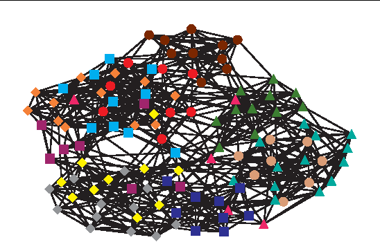 Figure 4 for Community Detection Algorithm Combining Stochastic Block Model and Attribute Data Clustering