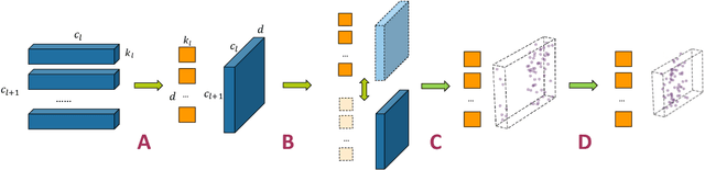 Figure 1 for PENNI: Pruned Kernel Sharing for Efficient CNN Inference