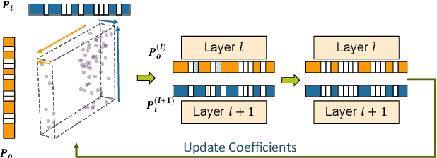 Figure 3 for PENNI: Pruned Kernel Sharing for Efficient CNN Inference