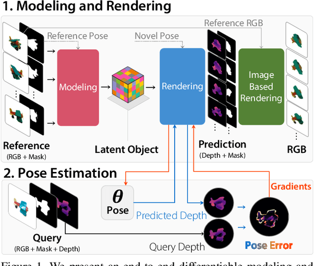 Figure 1 for LatentFusion: End-to-End Differentiable Reconstruction and Rendering for Unseen Object Pose Estimation