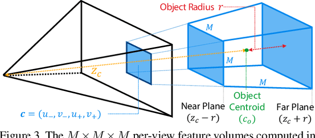 Figure 4 for LatentFusion: End-to-End Differentiable Reconstruction and Rendering for Unseen Object Pose Estimation