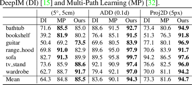 Figure 2 for LatentFusion: End-to-End Differentiable Reconstruction and Rendering for Unseen Object Pose Estimation