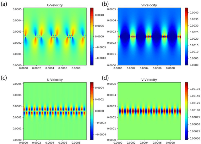 Figure 2 for U-Net-Based Surrogate Model For Evaluation of Microfluidic Channels