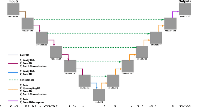 Figure 3 for U-Net-Based Surrogate Model For Evaluation of Microfluidic Channels