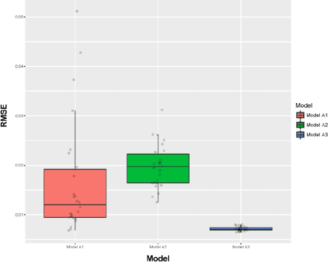 Figure 4 for U-Net-Based Surrogate Model For Evaluation of Microfluidic Channels