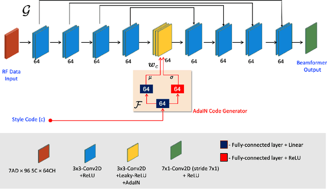Figure 2 for Switchable Deep Beamformer