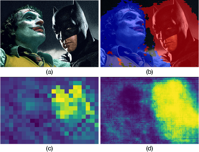 Figure 1 for DenseCLIP: Extract Free Dense Labels from CLIP