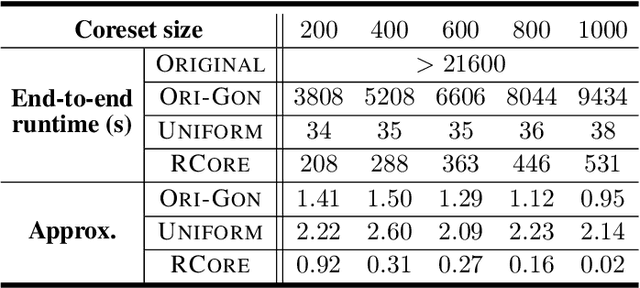 Figure 4 for Coresets for Relational Data and The Applications
