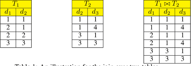 Figure 1 for Coresets for Relational Data and The Applications
