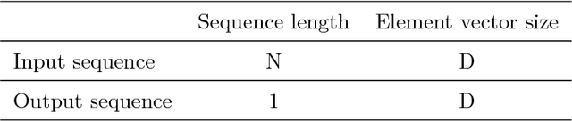 Figure 1 for Tree-structured multi-stage principal component analysis (TMPCA): theory and applications