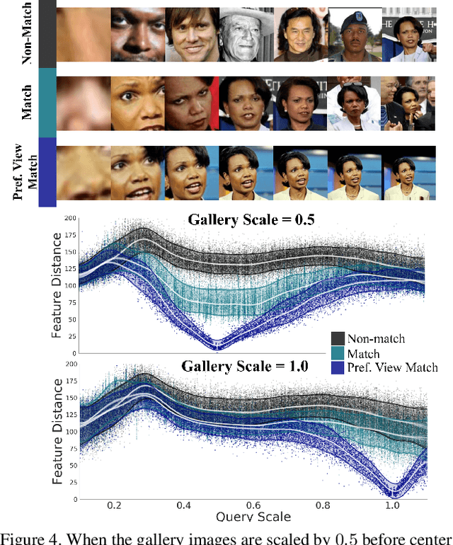 Figure 4 for Modeling Score Distributions and Continuous Covariates: A Bayesian Approach