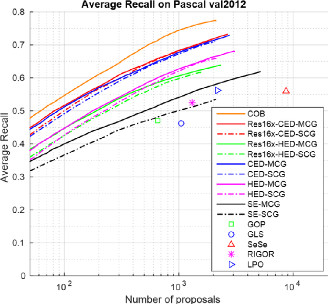 Figure 3 for Deep Crisp Boundaries: From Boundaries to Higher-level Tasks