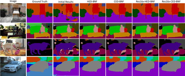 Figure 4 for Deep Crisp Boundaries: From Boundaries to Higher-level Tasks