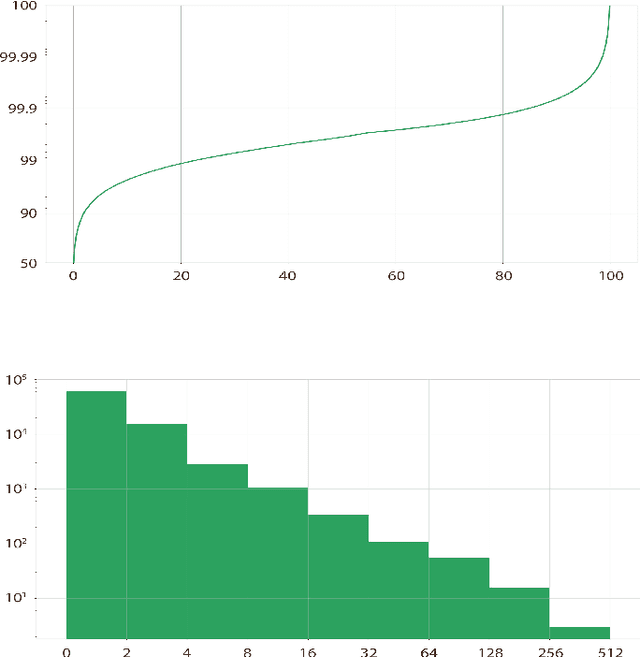 Figure 4 for ÆTHEL: Automatically Extracted Type-Logical Derivations for Dutch