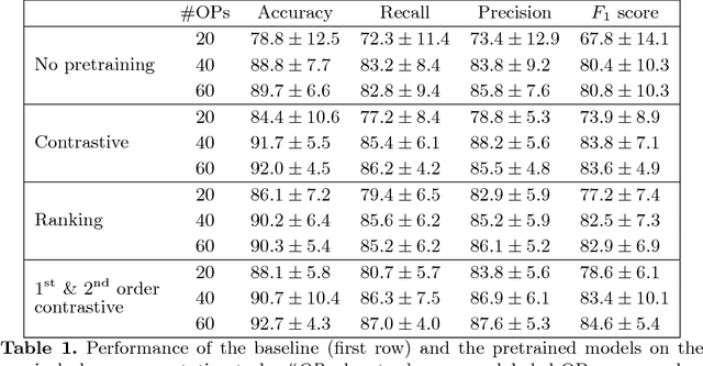 Figure 1 for Temporal coherence-based self-supervised learning for laparoscopic workflow analysis