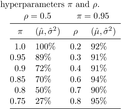 Figure 4 for Approximate Bayesian Computation with Domain Expert in the Loop
