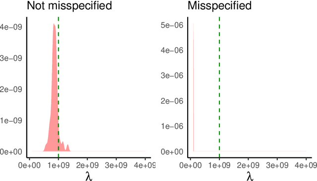 Figure 1 for Approximate Bayesian Computation with Domain Expert in the Loop
