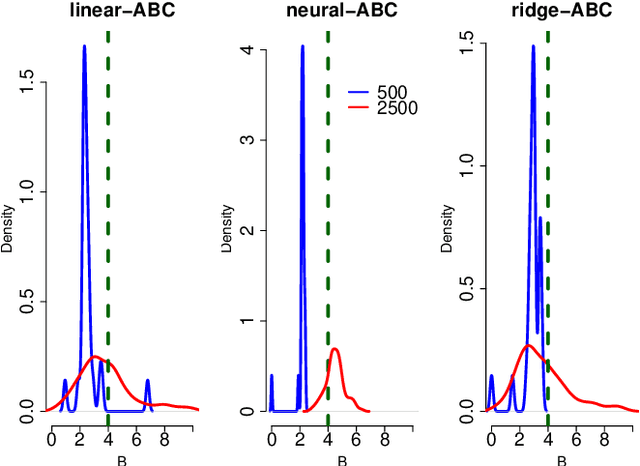 Figure 3 for Approximate Bayesian Computation with Domain Expert in the Loop