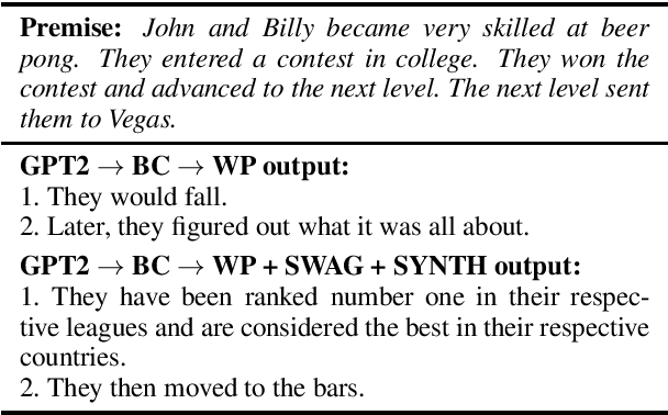 Figure 3 for Improving Neural Story Generation by Targeted Common Sense Grounding