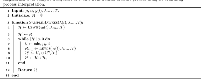 Figure 3 for Counterfactual Temporal Point Processes