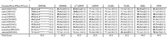 Figure 2 for Two-Stage Metric Learning
