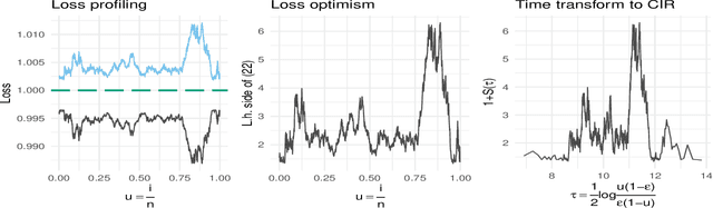 Figure 3 for An information criterion for automatic gradient tree boosting