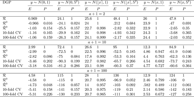 Figure 2 for An information criterion for automatic gradient tree boosting