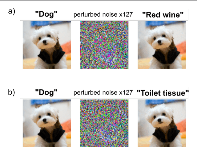 Figure 1 for Bio-inspired Robustness: A Review