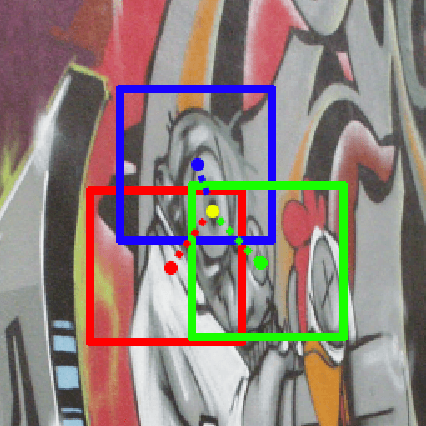 Figure 2 for An Improved Learning Framework for Covariant Local Feature Detection