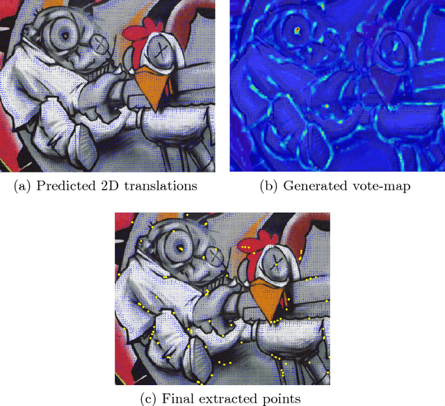 Figure 4 for An Improved Learning Framework for Covariant Local Feature Detection