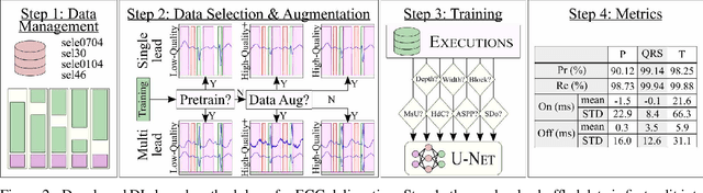 Figure 3 for ECG-DelNet: Delineation of Ambulatory Electrocardiograms with Mixed Quality Labeling Using Neural Networks