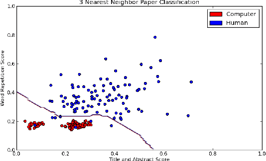Figure 2 for Algorithmic Detection of Computer Generated Text