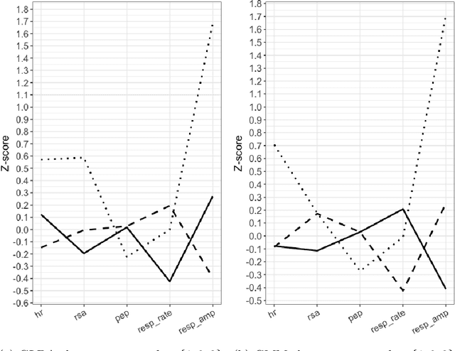 Figure 4 for Gaussian Latent Dirichlet Allocation for Discrete Human State Discovery