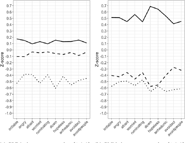 Figure 2 for Gaussian Latent Dirichlet Allocation for Discrete Human State Discovery
