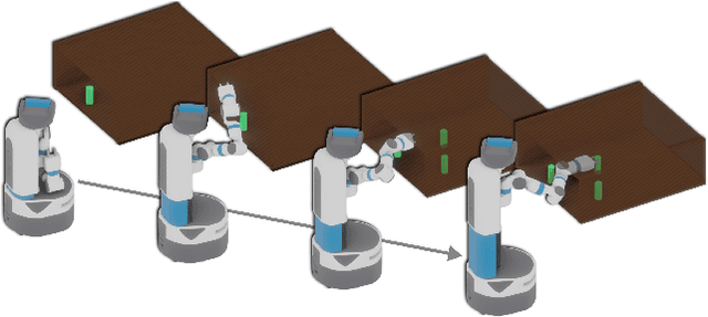Figure 1 for Learning Sampling Distributions Using Local 3D Workspace Decompositions for Motion Planning in High Dimensions